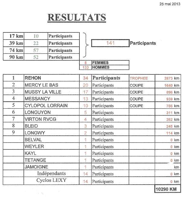 resultattropheelamberty